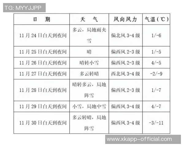 长春明天或迎雨夹雪天气拉米罗强调北方球队不找借口