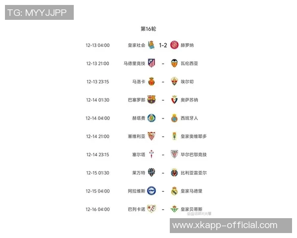 西甲第16轮比赛回顾：皇社领跑巴萨第5皇马第6争夺激烈