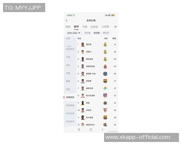 各大联赛前四球队主力中锋进球统计哈里凯恩姆巴佩领衔约克雷斯排名倒数第二 各大联赛前四球队主力中锋进球统计哈里凯恩姆巴佩领衔约克雷斯排名倒数第二